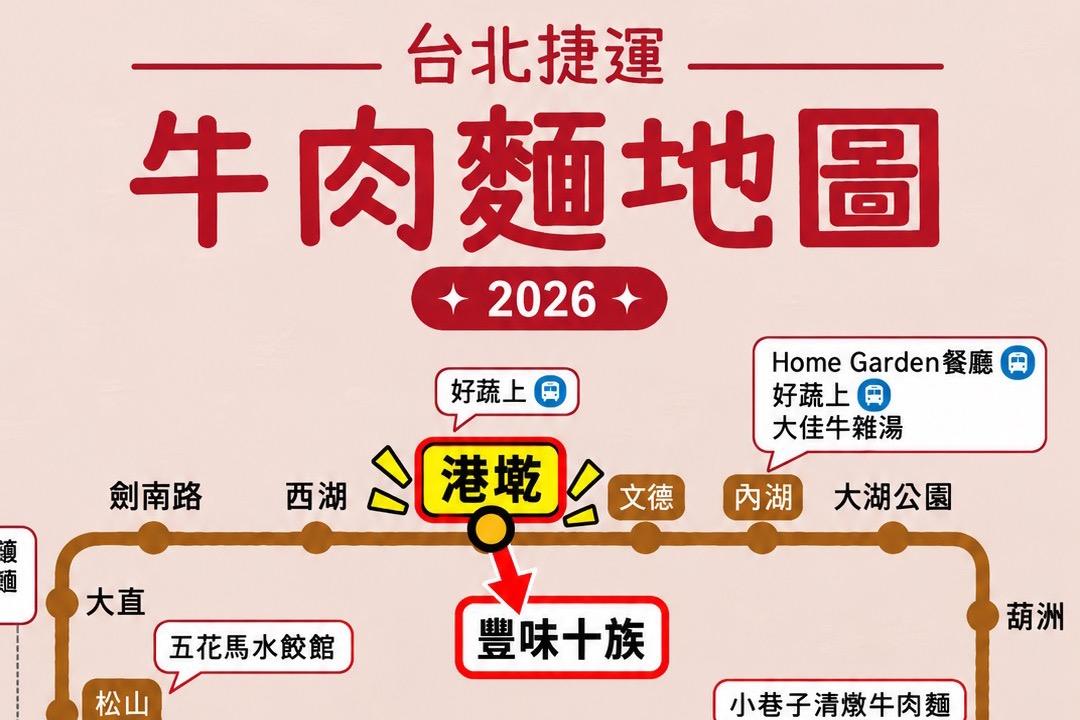 台北捷運 2026 牛肉麵地圖局部,文湖線港墘站標示著豐味十族